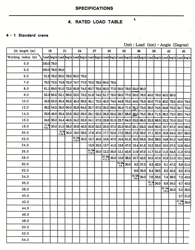 頁面提取自－CCH1000石川島100T操作手冊-2_副本.jpg