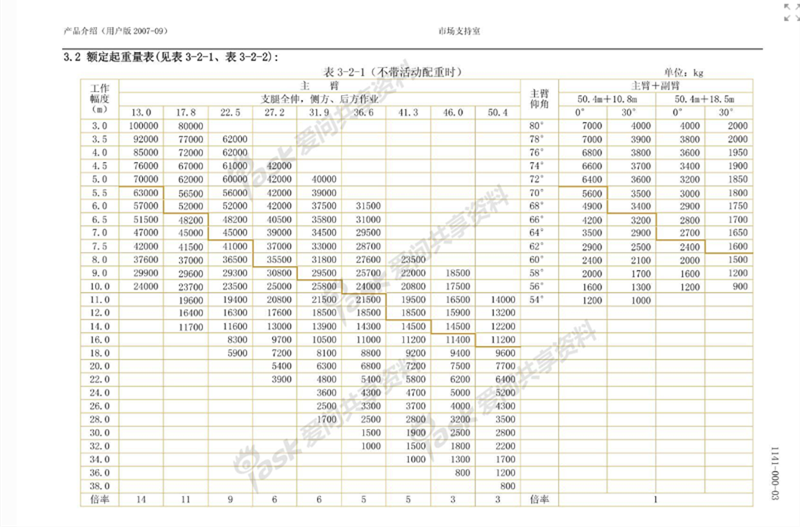 中聯(lián)QY100汽車吊_副本.png